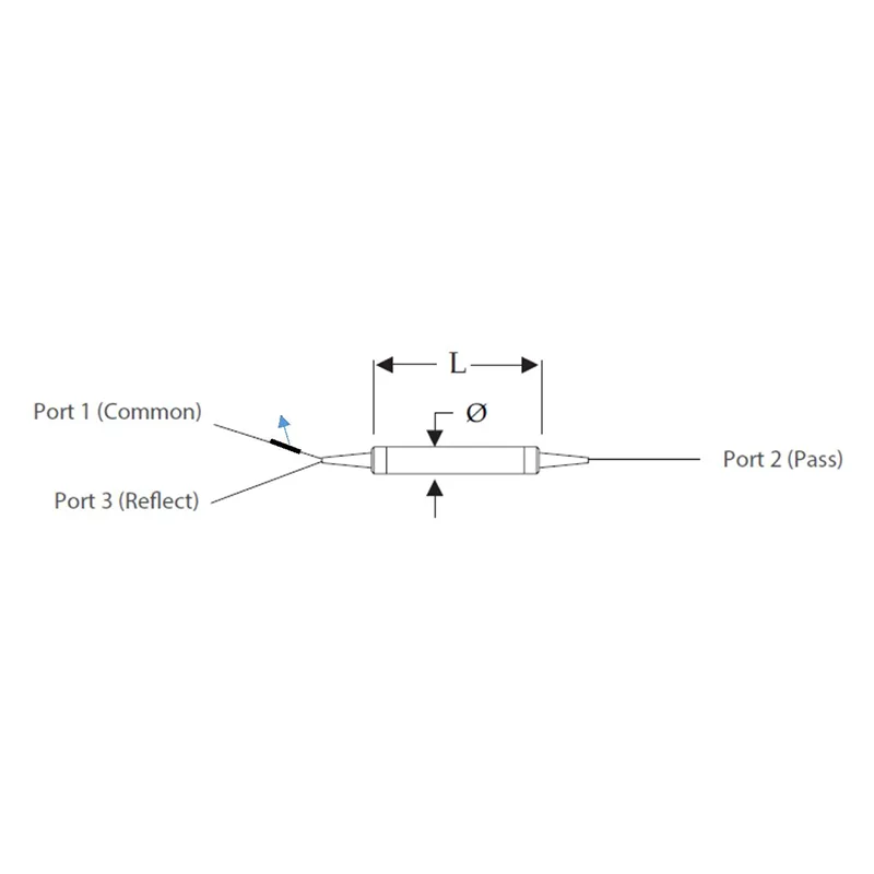 Serie CWDM a canale singolo (1x2)